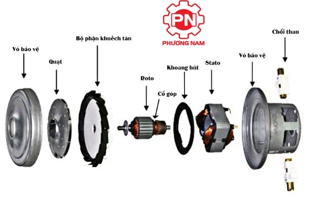 Cấu tạo của motor máy hút bụi công nghiệp