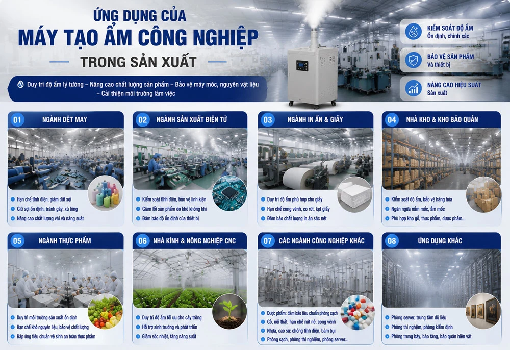 ứng dụng của máy tạo ẩm công nghiệp